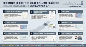 PCD Pharma Franchise Opportunities in Visakhapatnam PCD Pharma Franchise in Visakhapatnam