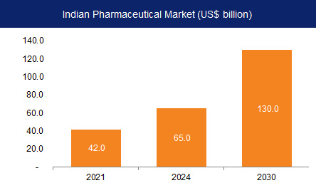 PCD Pharma Franchise in Telangana
