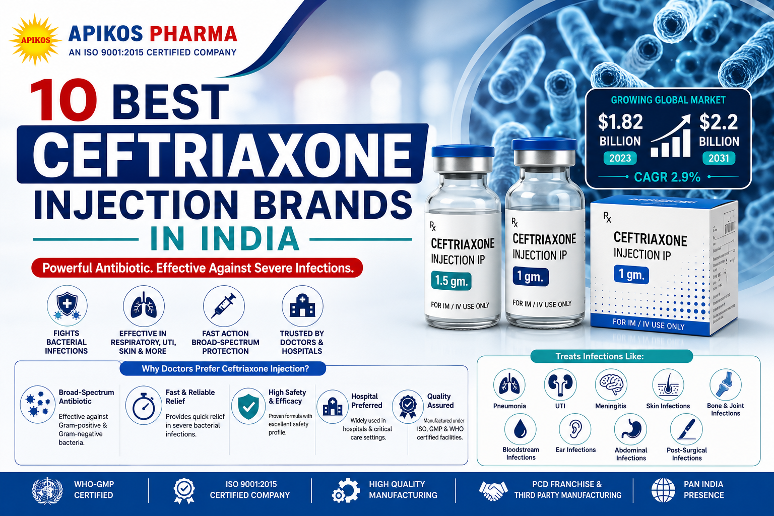 10 Best Ceftriaxone Injection Brands in India ceferatrion