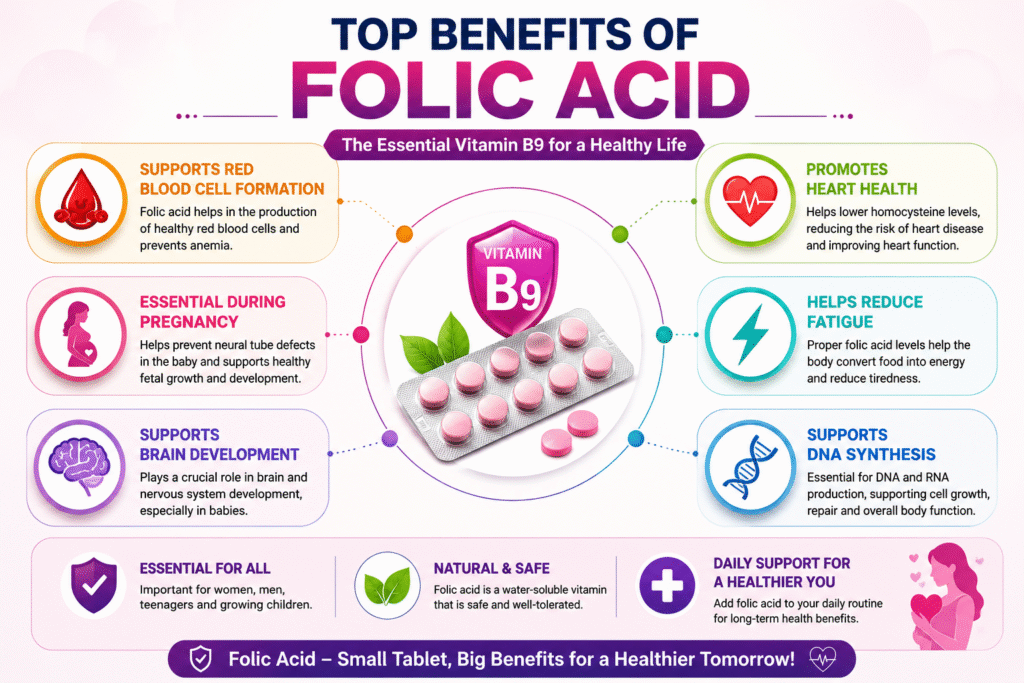 Benefits Benefits